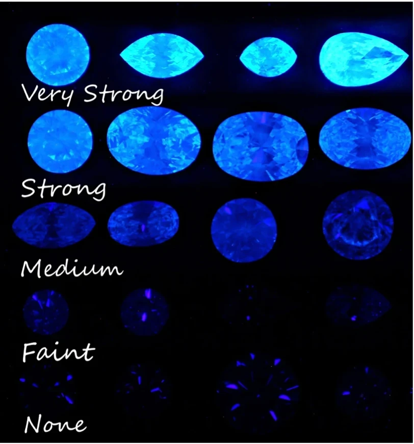 什麼是鑽石螢光反應？螢光反應會讓鑽石加分還是扣分？