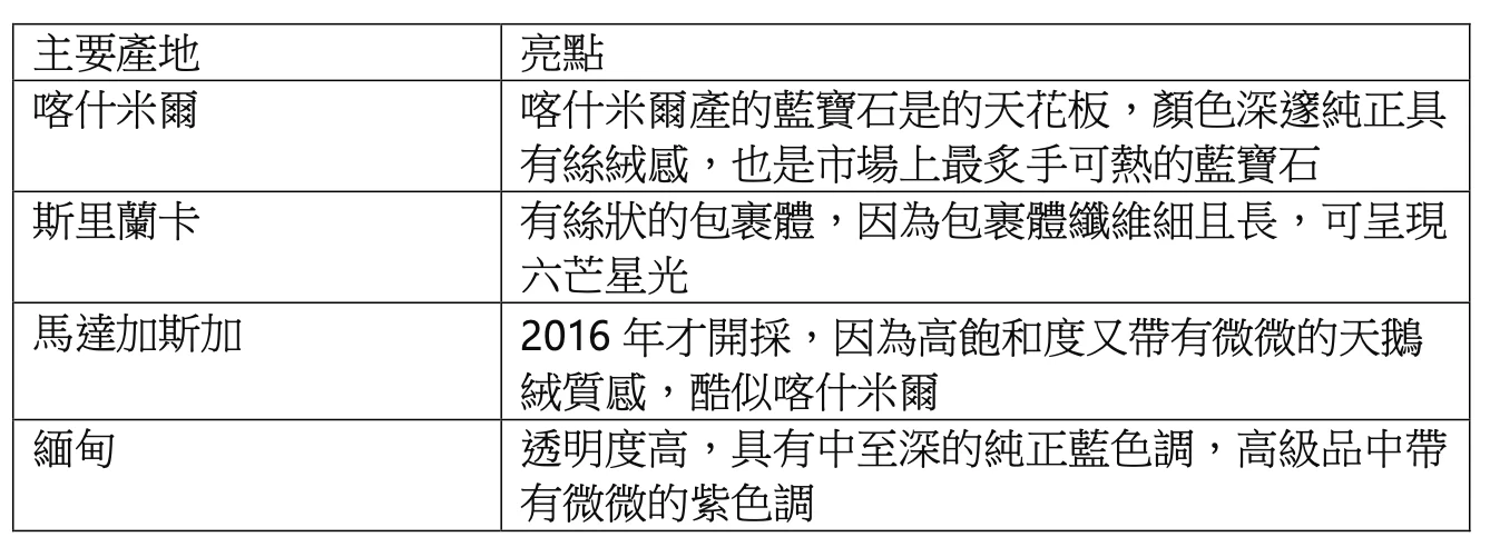 認識藍寶石｜稀有產地、常見顏色重點一次看，了解三大名貴寶石，必懂的藍寶石挑選指南