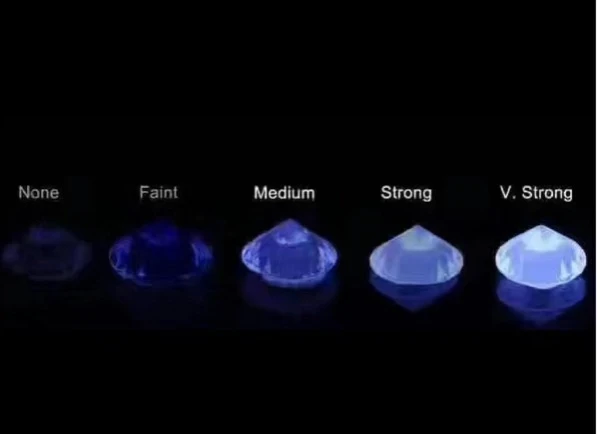 什麼是鑽石螢光反應？螢光反應會讓鑽石加分還是扣分？