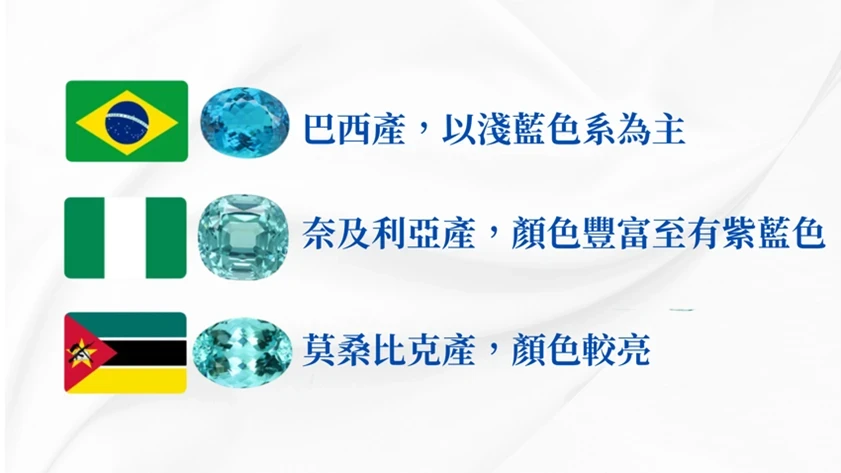 認識帕拉伊巴碧璽：帶您了解十月的生辰石＆霓虹藍的珍稀