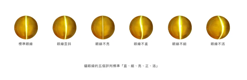 揭開貓眼石的神秘面紗,靈動的貓眼之光為何值得收藏 - 第5張圖 揭開貓眼石的神秘面紗,靈動的貓眼之光為何值得收藏