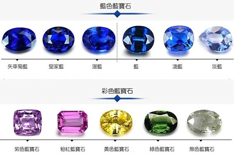 認識藍寶石｜稀有產地、常見顏色重點一次看，了解三大名貴寶石，必懂的藍寶石挑選指南