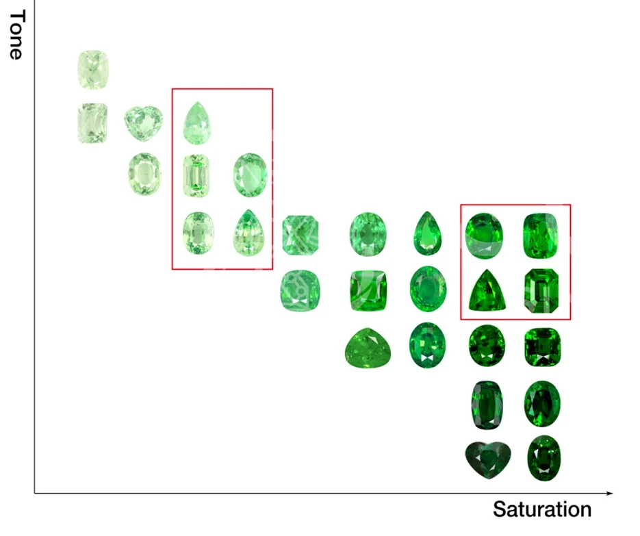 珠寶潛力股:媲美祖母綠的沙佛萊,近年重大的鑑定標準推出 - 第5張圖 珠寶潛力股:媲美祖母綠的沙佛萊,近年重大的鑑定標準推出