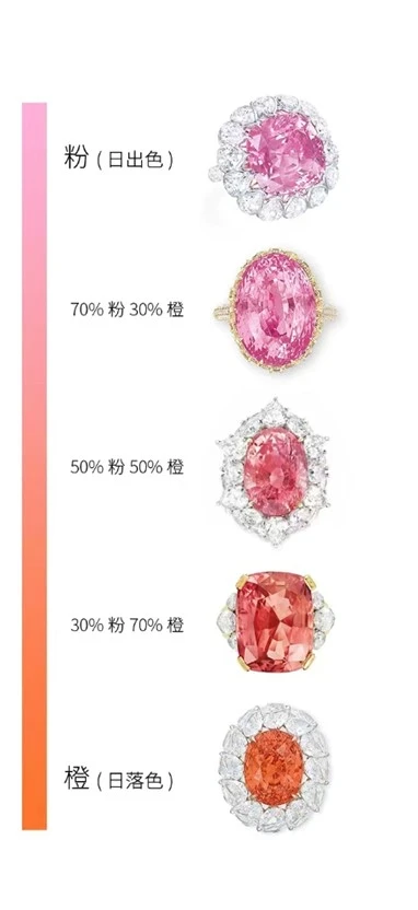 認識「蓮花剛玉」：帕帕拉洽科普，珠寶賣家不告訴您的選購秘訣都在這裡