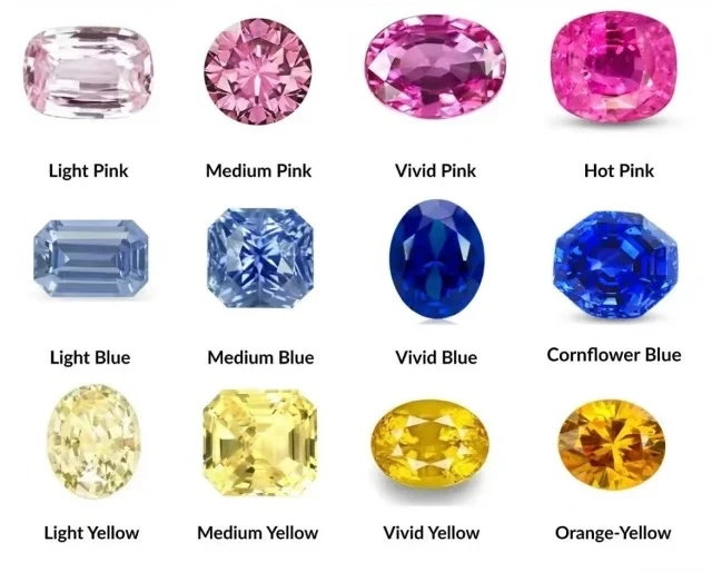 不是藍色也能稱為藍寶石？彩色藍寶石如何搭配能發揮最大效果？