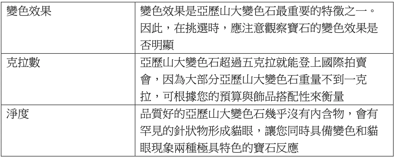 珠寶界的變色龍！亞歷山大變色石多罕見？值得收藏的原因